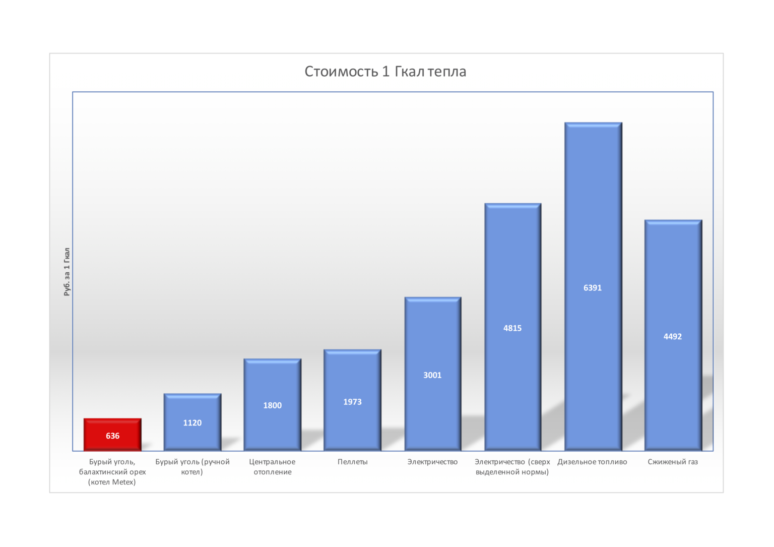 Гкал. Стоимость 1 гигакалории тепла. Стоимость 1 Гкал тепла. Стоимость 1 гигакалория тепла. Сколько стоит 1 гигакалория отопления.